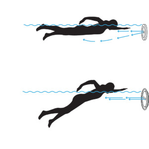 Illustration över en Jet Stream motions jetströmmar med människosiluett rom referens